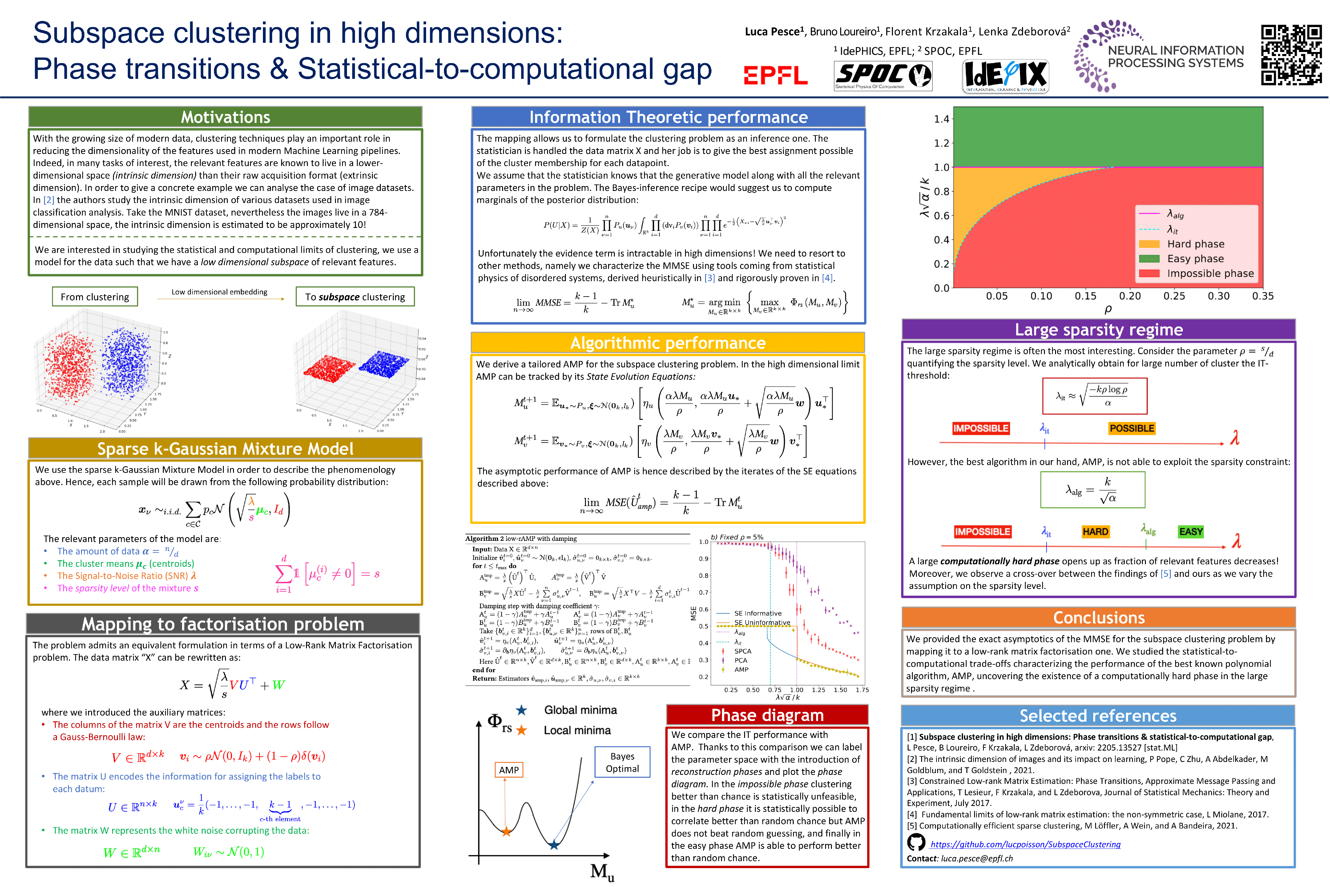 NeurIPS Poster Subspace Clustering In High-dimensions: Phase ...